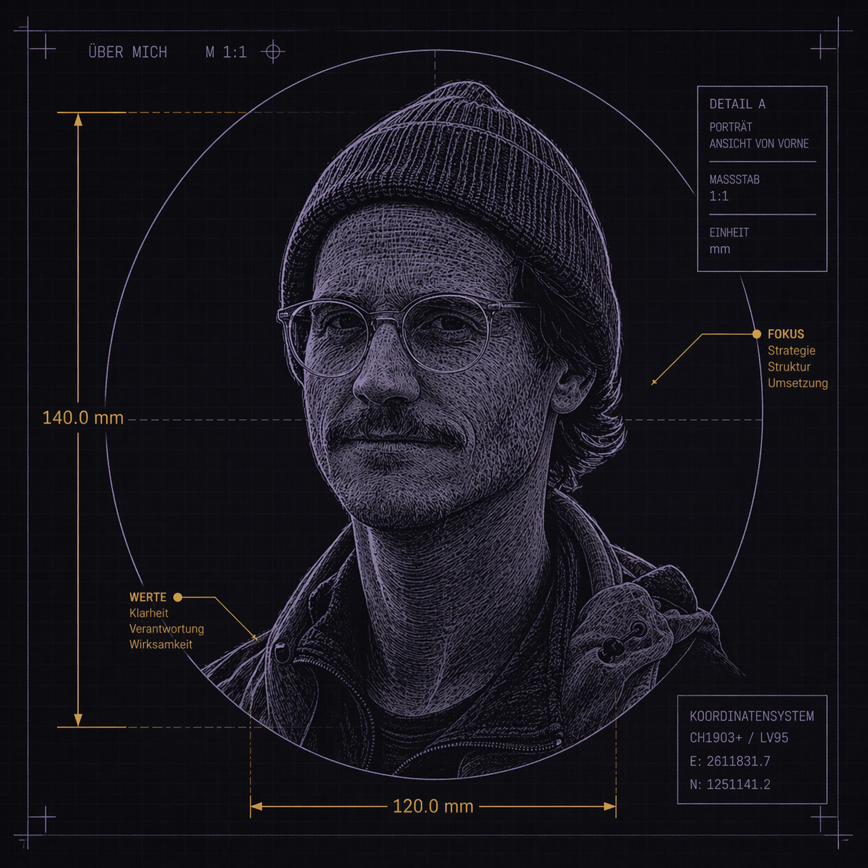 Porträt Blueprint — Ansicht von vorne